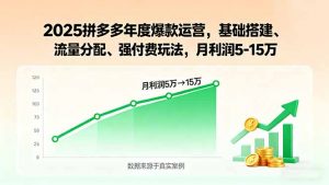 2025拼多多年度爆款运营,基础搭建、流量分配、强付费玩法,月利润5-15万-圆梦资源站