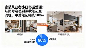 家装从业者小红书运营课:从账号定位到爆款笔记全流程,单篇笔记曝光10w+-圆梦资源站