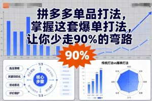 拼多多单品打法,掌握这套爆单打法,让你少走90%的弯路-圆梦资源站