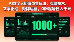 AI数字人矩阵带货玩法:克隆技术、文案驱动、矩阵运营,0粉起号日入千元-圆梦资源站