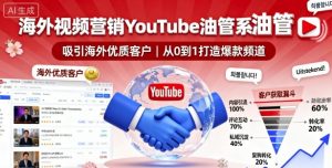 海外视频营销YouTube油管系列课程,吸引海外优质客户-圆梦资源站