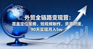 外贸全链路变现营:覆盖定位策略、短视频制作、资源对接,90天实现月入5w-圆梦资源站