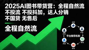 2025AI图书带货营:全程自然流 不投流 不投抖加,达人分销 不国货 无售后-圆梦资源站