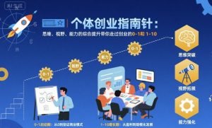 个体创业指南针,思维、视野、能力的综合提升带你走过创业的0-1和1-10【音频】-圆梦资源站