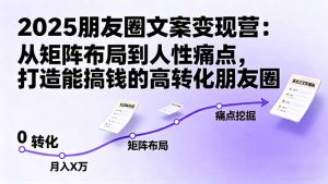 2025朋友圈文案变现营:从矩阵布局到人性痛点,打造能搞钱的高转化朋友圈-圆梦资源站