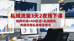 私域流量3天2夜线下课,矩阵引流+AD投流+私域转化,构建完整私域商业模式-圆梦资源站