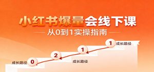 小红书爆量会线下课,聚焦小红书运营全流程,从0到1爆店实操方案-圆梦资源站