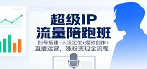 超级IP流量陪跑班:账号搭建+人设定位+爆款创作+直播运营,涨粉变现全流程-圆梦资源站