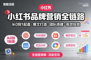 小红书品牌营销全链路,从0到1起盘、爆文打造、团队搭建到高效投放的全链路策略-圆梦资源站