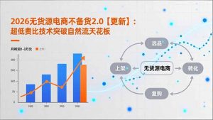 2026无货源电商不备货2.0【更新】：超低费比技术突破自然流天花板，单店月利润1-3万元-圆梦资源站