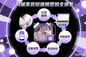 同城美容短视频营销全体系，从认知破局、账号筑基、内容创作、流量运营到到店转化的完整落地体系-圆梦资源站